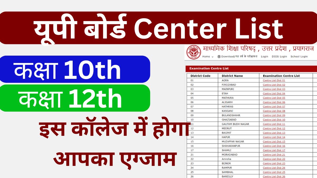 UPMSP Up Board 10th 12th Centre List 2025